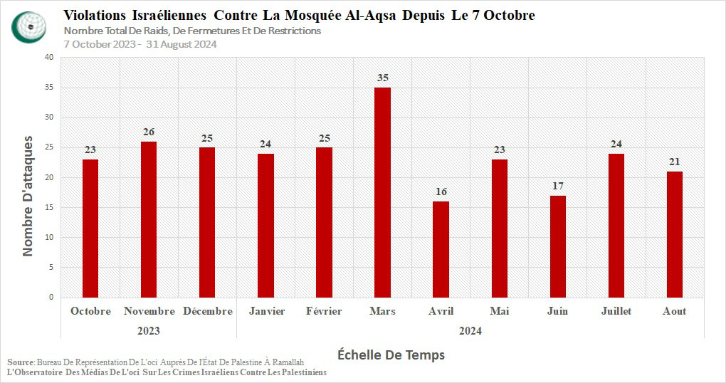 Massacres Incessants à Gaza et Escalade sans Précédant en Cisjordanie 