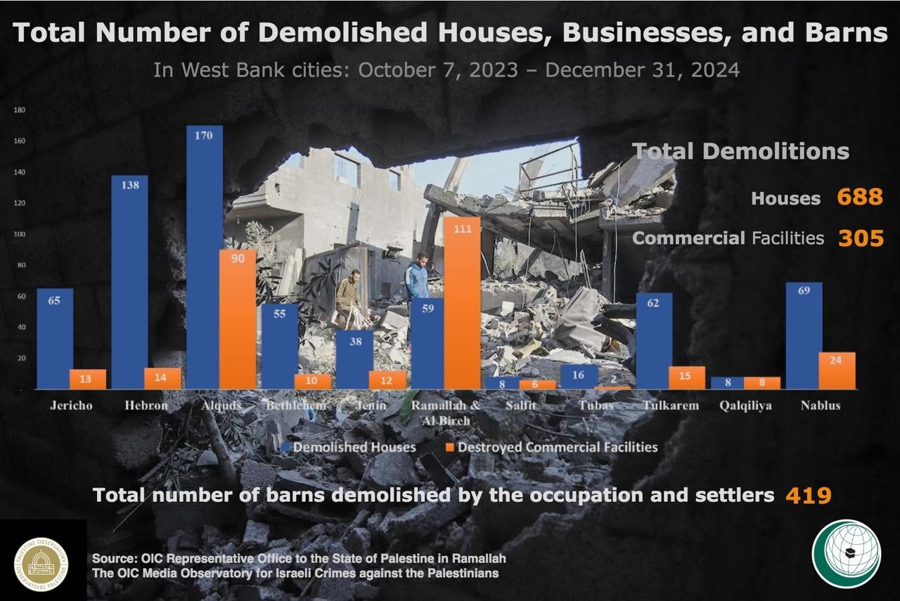 69,017 Israeli Extremists Stormed Al-Aqsa Mosque Compound Since October 7