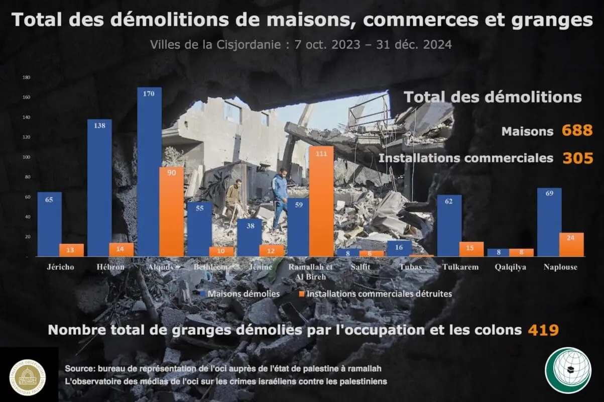 69 017 Extrémistes Israéliens ont Envahi les Esplanades de la Mosquée Al-Aqsa depuis le 7 Octobre 2023