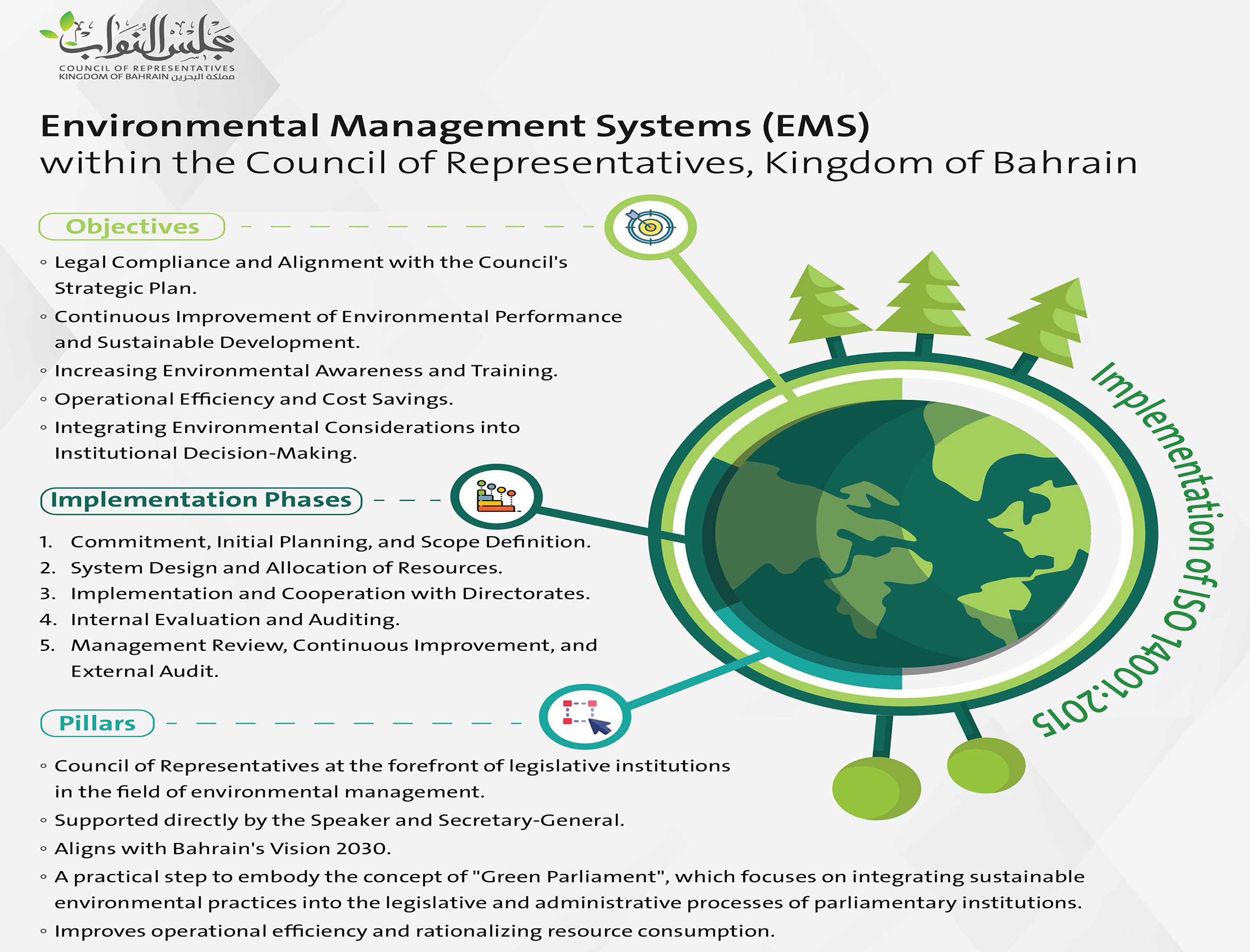 Council of Representatives of Bahrain Obtains ISO Certification for Environmental Management Systems